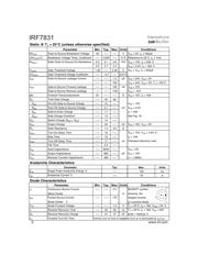 IRF7831 datasheet.datasheet_page 2