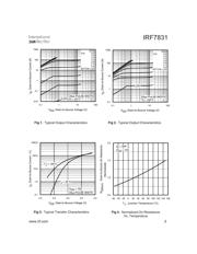 IRF7831 datasheet.datasheet_page 3