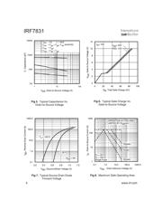 IRF7831 datasheet.datasheet_page 4