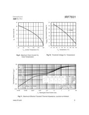 IRF7831TRPBF 数据规格书 5