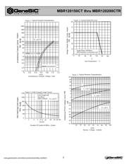 MBR120200CT datasheet.datasheet_page 2