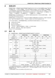 STM32F103RCY6TR 数据规格书 5