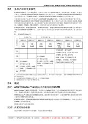 STM32F103RCY6TR 数据规格书 6