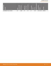 EFM8SB20F32G-A-QFN32 datasheet.datasheet_page 4