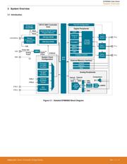 EFM8SB20F32G-A-QFN32 datasheet.datasheet_page 5