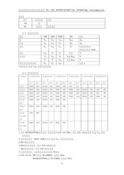 SST39VF1602-70-4I-EKE 数据规格书 6
