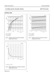 BAT754 datasheet.datasheet_page 4