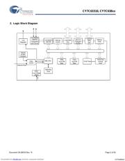 CY7C63833-LFXC datasheet.datasheet_page 2