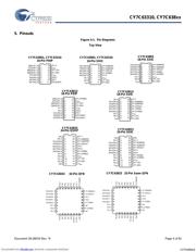 CY7C63833-LFXC datasheet.datasheet_page 4