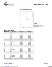 CY7C63833-LFXC datasheet.datasheet_page 5