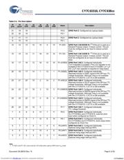 CY7C63833-LFXC datasheet.datasheet_page 6