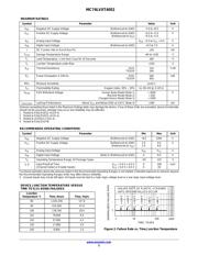 MC74LVXT4052DG datasheet.datasheet_page 3