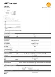 O5D100 数据规格书 2