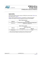 STM32L451VCT6 datasheet.datasheet_page 1