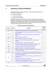 STM32L451RCT6 datasheet.datasheet_page 4