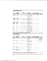 Z84C0010VEC datasheet.datasheet_page 6