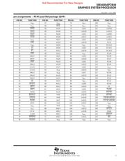 SM34020APCM40 datasheet.datasheet_page 3