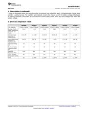 BQ24610EVM-603 datasheet.datasheet_page 3