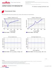 GRM1555C1H180GA01D datasheet.datasheet_page 3