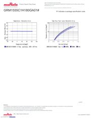 GRM1555C1H180GA01D datasheet.datasheet_page 4