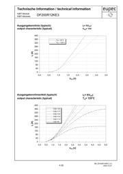 DF200R12KE3 datasheet.datasheet_page 4