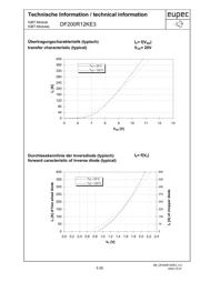 DF200R12KE3 datasheet.datasheet_page 5