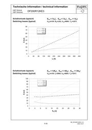 DF200R12KE3 datasheet.datasheet_page 6