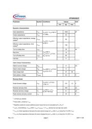 IPP50R250CP datasheet.datasheet_page 3