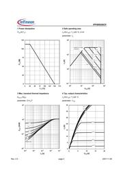 IPP50R250CP datasheet.datasheet_page 4