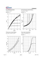 IPP50R250CP datasheet.datasheet_page 5