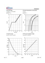 IPP50R250CP datasheet.datasheet_page 6