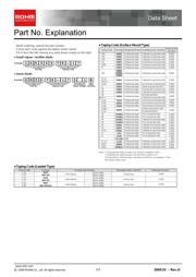 UDZSTE-177.5B datasheet.datasheet_page 1