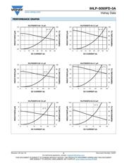 IHLP5050FDER2R2M5A datasheet.datasheet_page 3