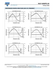 IHLP5050FDER1R0M5A datasheet.datasheet_page 5