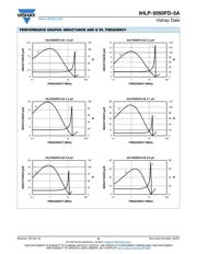 IHLP5050FDER1R0M5A datasheet.datasheet_page 6