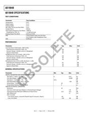 AD1984BJCPZ-RL datasheet.datasheet_page 4