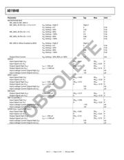 AD1984BJCPZ-RL datasheet.datasheet_page 6