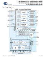 CY8CLED04G01-56LTXI 数据规格书 3