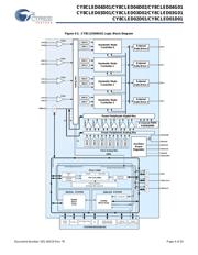 CY8CLED04G01-56LTXI 数据规格书 4