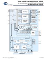 CY8CLED04G01-56LTXI 数据规格书 5