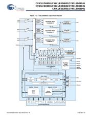 CY8CLED04G01-56LTXI 数据规格书 6