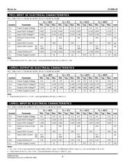 SY100EL92ZC datasheet.datasheet_page 3