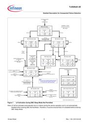 TLE8263-2E datasheet.datasheet_page 6