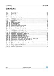 TDA7415CB datasheet.datasheet_page 4