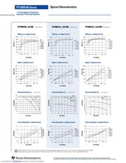 PT79SR152 datasheet.datasheet_page 2