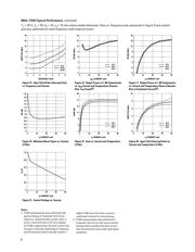 MGA-71543-BLKG datasheet.datasheet_page 5