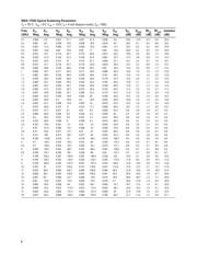 MGA-71543-BLKG datasheet.datasheet_page 6