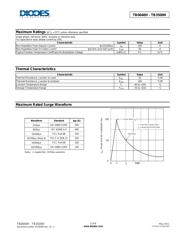 TB1800H-13-F datasheet.datasheet_page 2