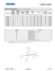 TB1800H-13-F datasheet.datasheet_page 3