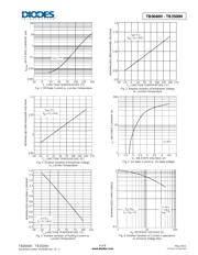 TB1800H-13-F datasheet.datasheet_page 4